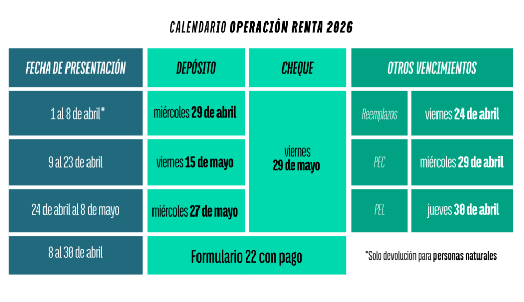 Fechas de pago Devoluci&oacute;n de Impuestos 2026 - Calendario 